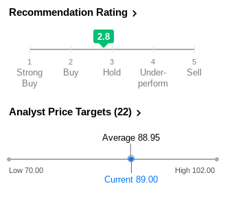 Stock Price Target