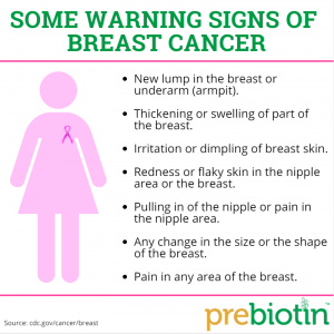 Cancer Warning Signs