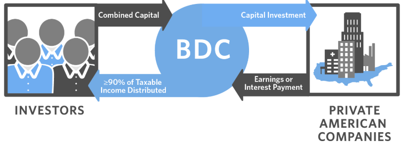 BDC