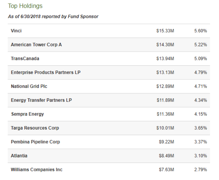 Stock Holdings