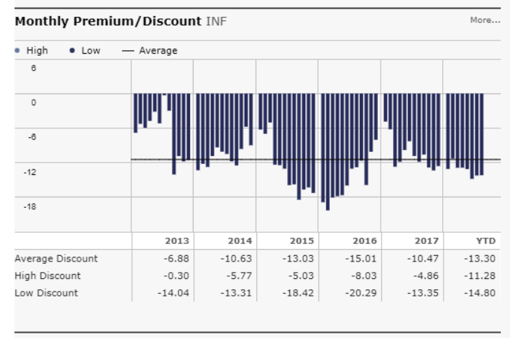 Closed-end Funds