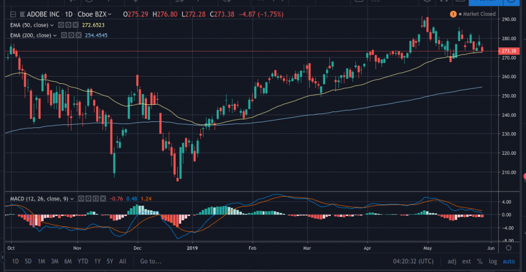 Travelers Companies - TRV