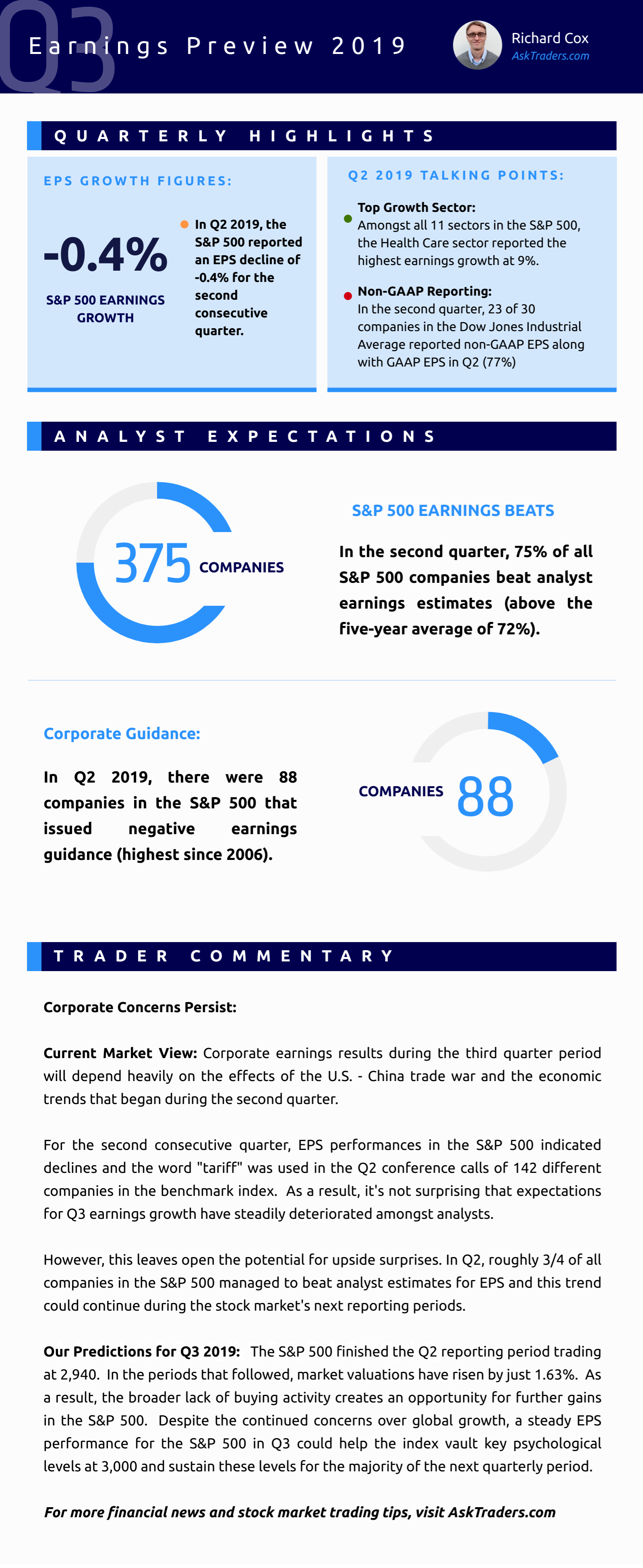 Earnings Season Preview